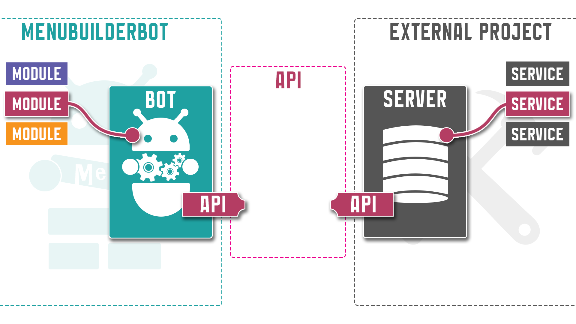 API-pictures5.png
